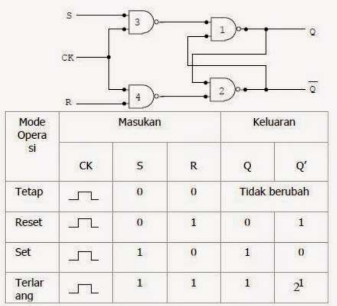 File:Shift-register 1.png