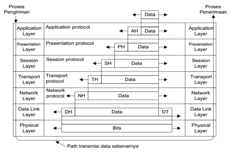 File:Model Referensi OSI 4.png