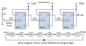 Rangkaian counter 1.png