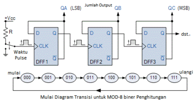 File:Rangkaian counter 1.png