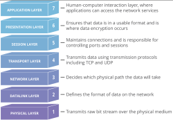 OSI layer 1.png