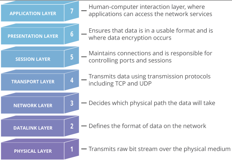 File:OSI layer 1.png