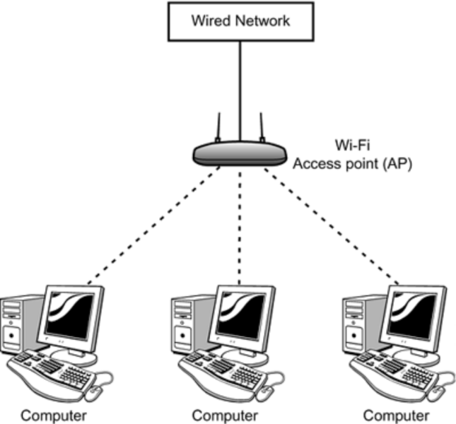 File:Wlan 1005745.png