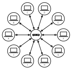 Konsep jaringan 3.png