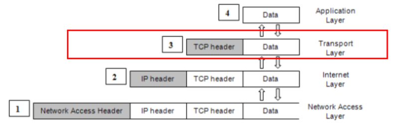 File:Protokol TCP 7.png