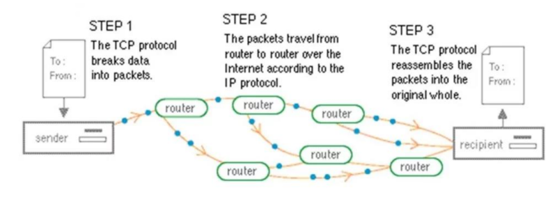 File:Protokol TCP 8.png