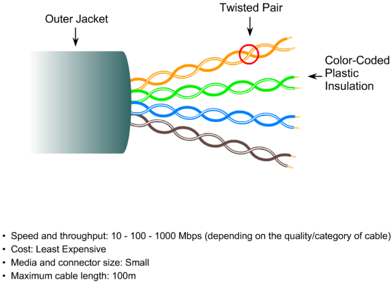 File:Medium fisik jaringan 7.png