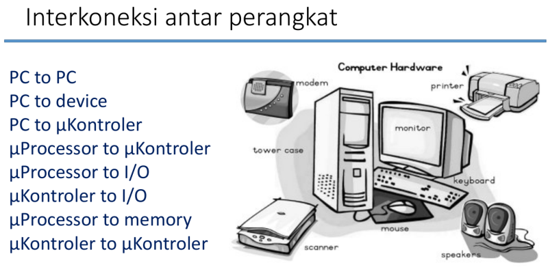 File:Arsitektur Komputer untuk Antarmuka 1.png
