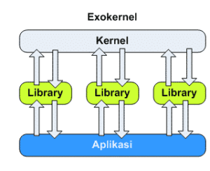 Kernel Exokernel.png