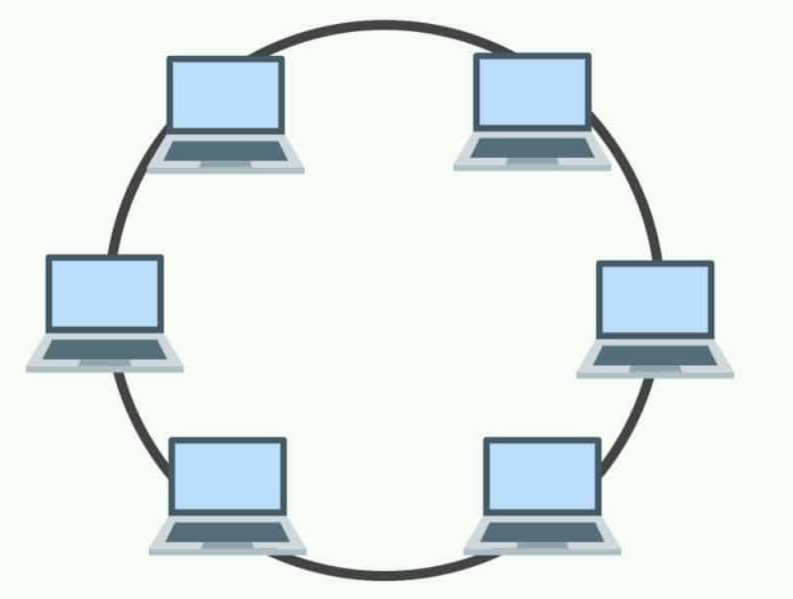 File:Topologi ring.png