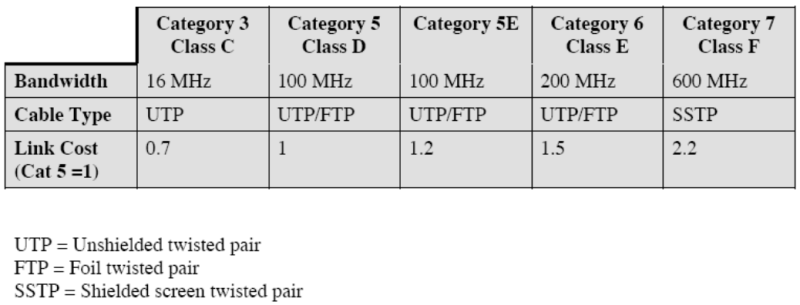 File:Medium fisik jaringan 2.png