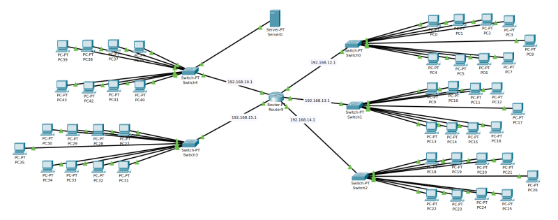 File:Jarkom tugas 2 847483742.png