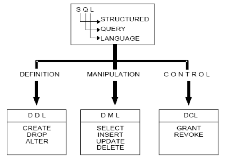 File:Sql-dbms 2.png