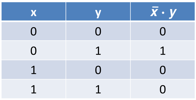 File:Aljabar boolean 4.png