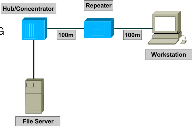 File:Medium fisik jaringan 8.png