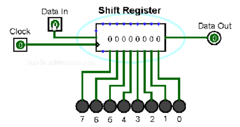 File:Shift-register 2.png