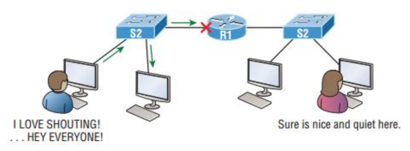 File:Konsep jaringan 9.png