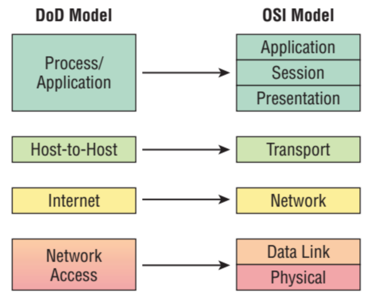 File:Protokol TCP 1.png
