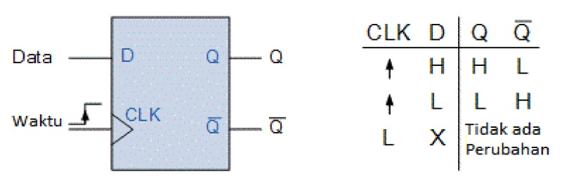 File:Membuat Counter Modulus 1.png