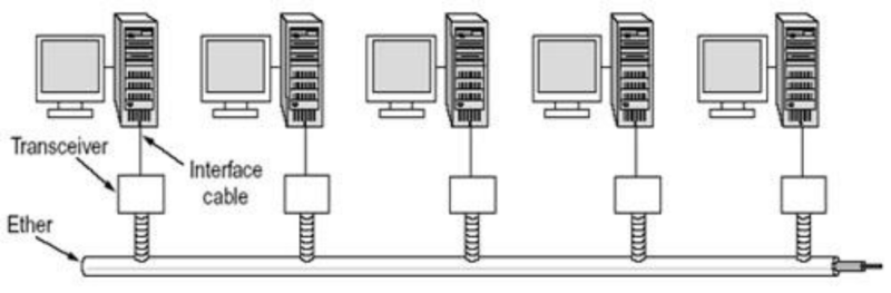 File:Topologi bus 1029384.png