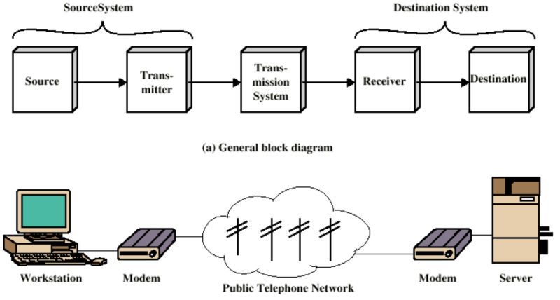 File:Data dan jaringan 2.png