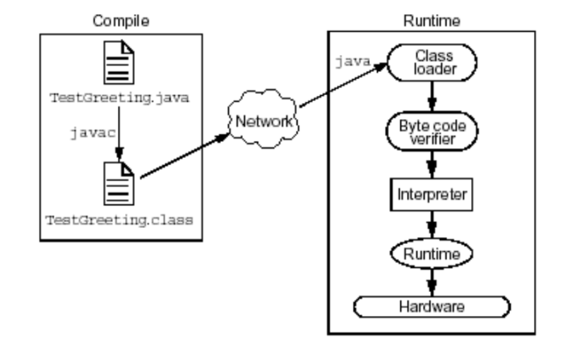 File:Konsep Pemrograman Berorientasi Obyek 1.png