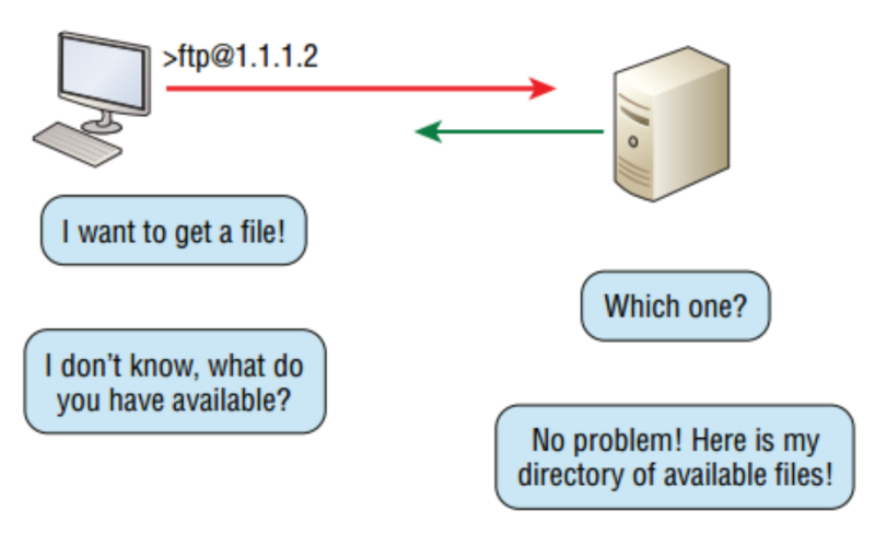 File:Protokol TCP 3.png