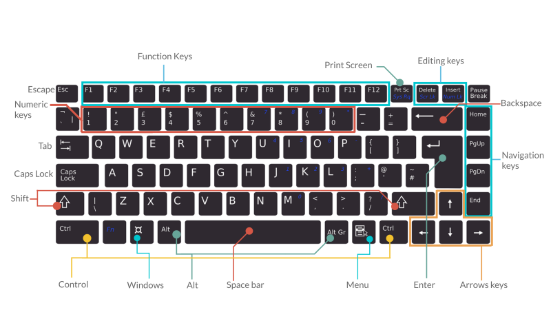 File:Labelled keyboard.png