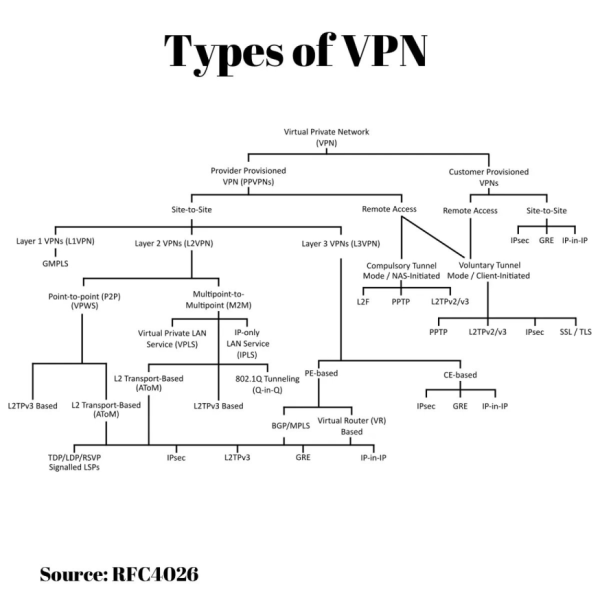 File:Vpn 374962.png