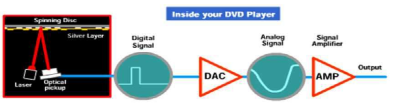 File:Dasar sistem digital 2.png