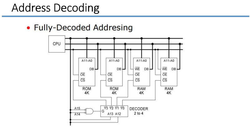 File:Arsitektur Komputer untuk Antarmuka 6.png