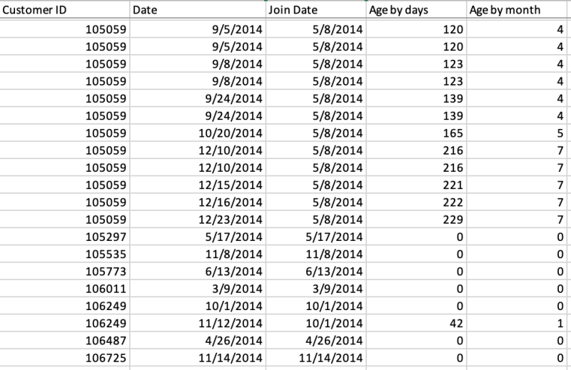 File:Course RevoU Data Analytics 210647.png