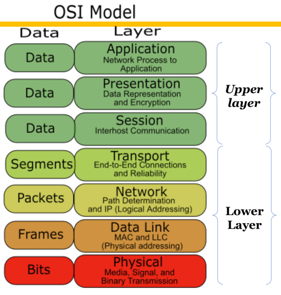 File:Model Referensi OSI 1.png