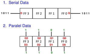 REGISTER mode Serial dan Paralel 2.png
