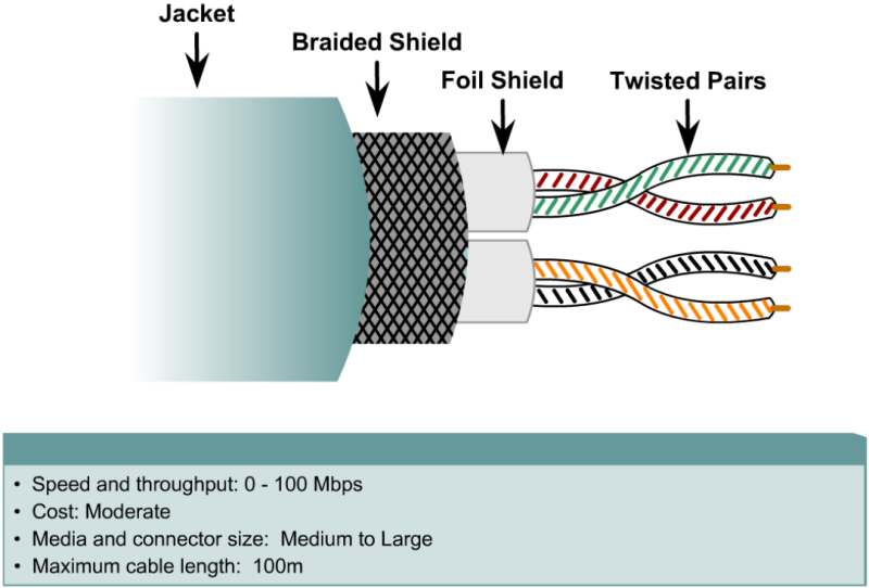 File:Medium fisik jaringan 6.png